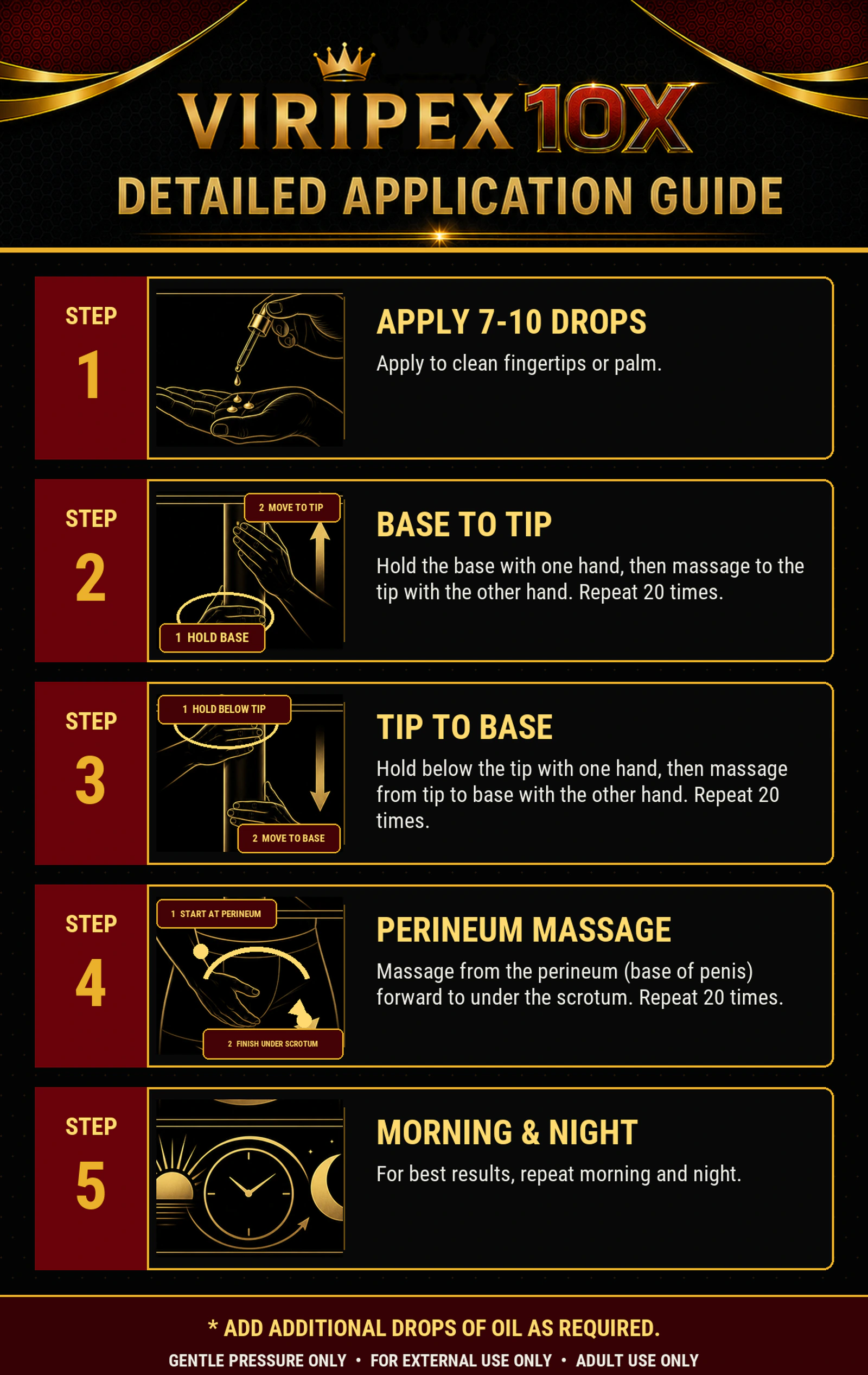 Complete five-step VIRIPEX 10X detailed application guide